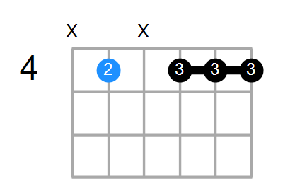 C#9(no3) Chord